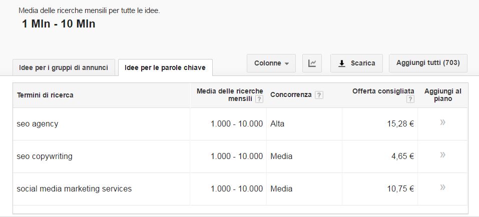 keyword tool changes